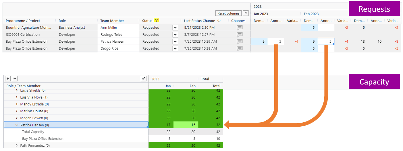 Resource Approval Assessing and Changing 3 v1 compressed.png