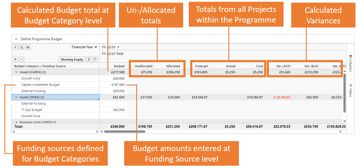 Define Programme Budget v1 compressed.png