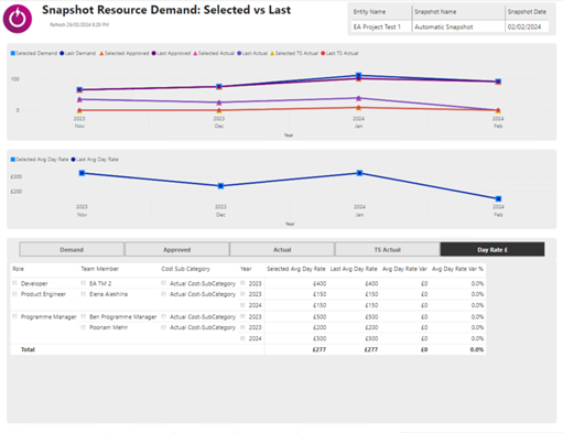 Snapshot Reports Screenshot 015.png