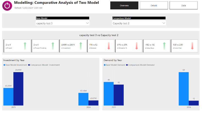 Modelling Reports Screenshot 006.png