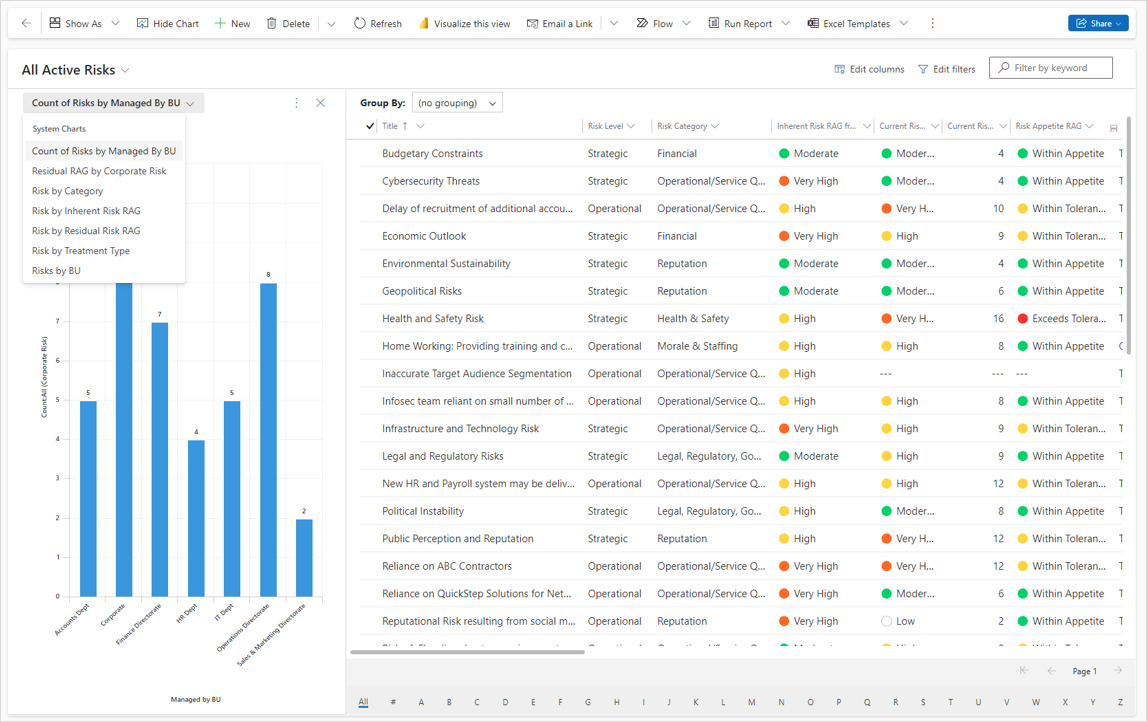 PF RISK Risk Register View Chart.png