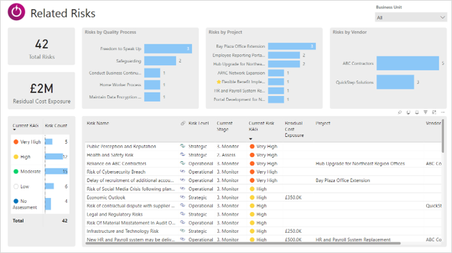 PF RISK Related Records Report.png