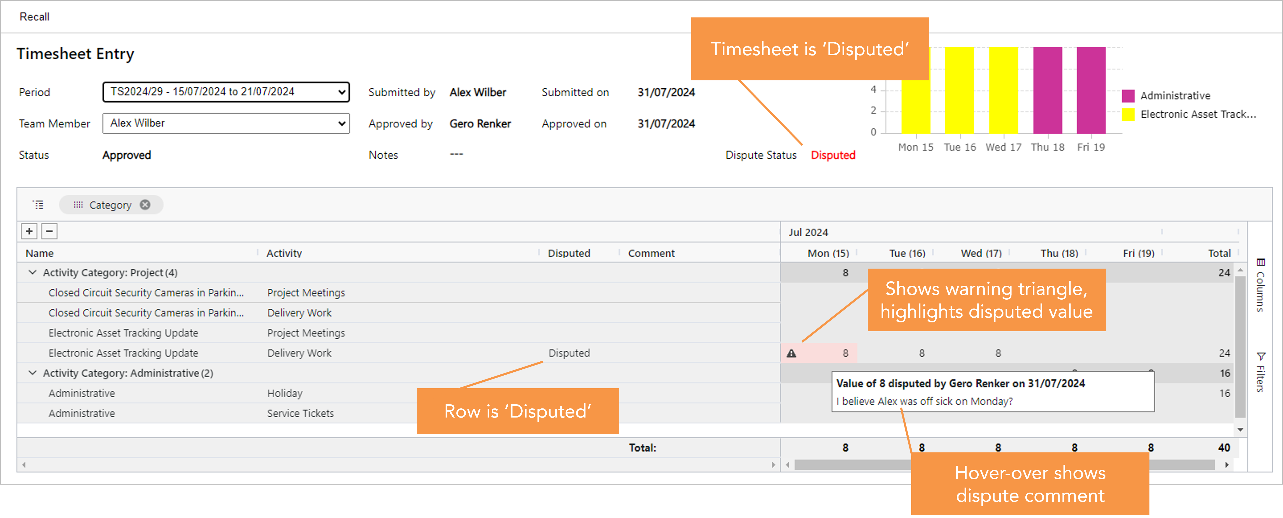 PF PPM Disputed Timesheet View.png