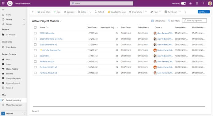 PF PPM Model View.png