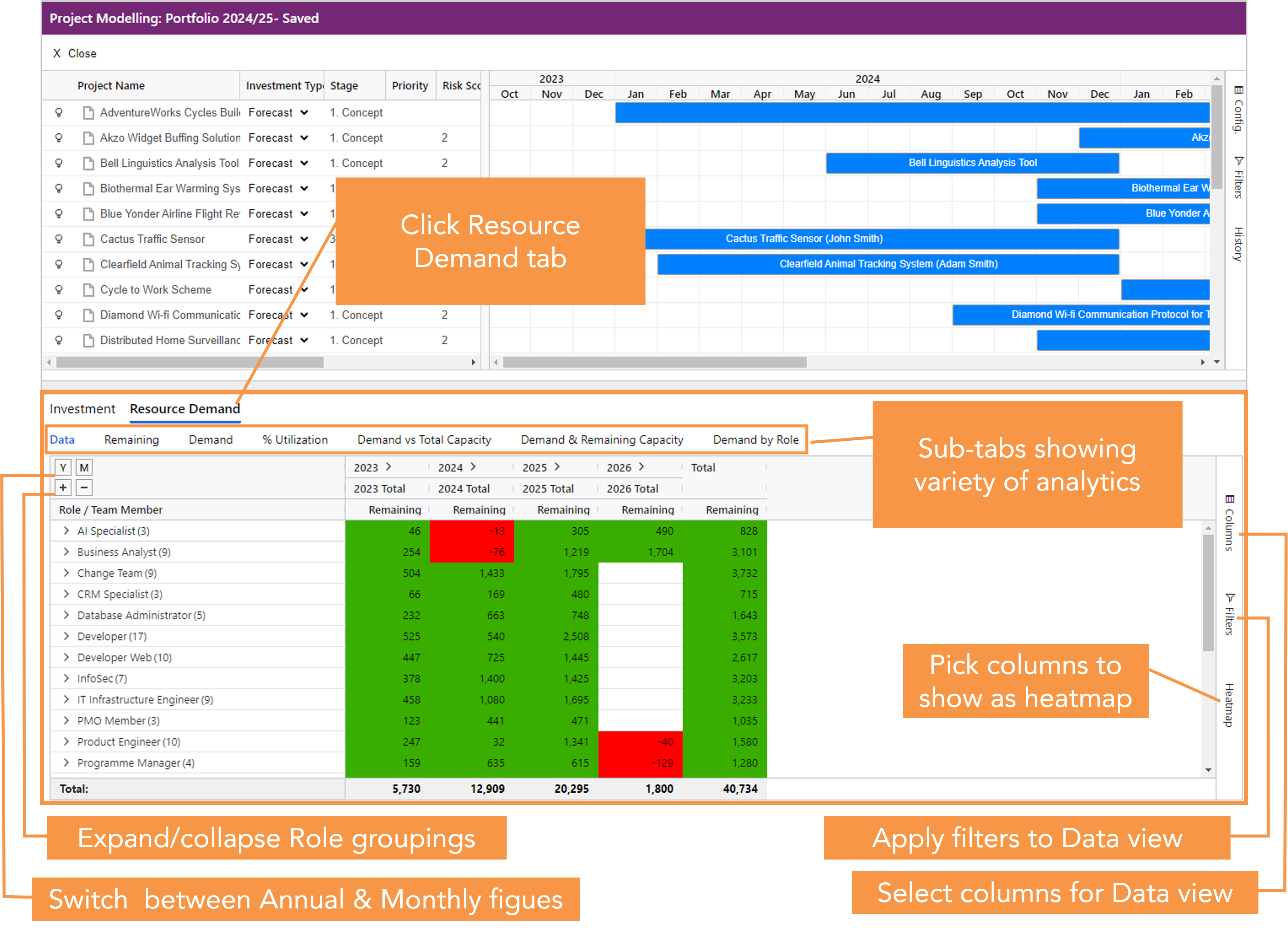 PF PPM Model Resource Demand Data View.png