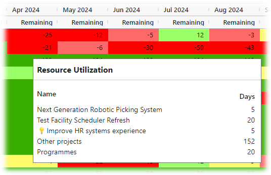 PF PPM Model Resource Demand Hover.png