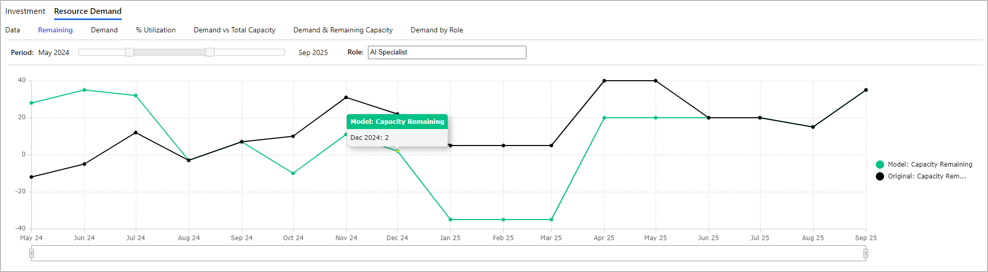 PF PPM Model Resource - Remaining.png