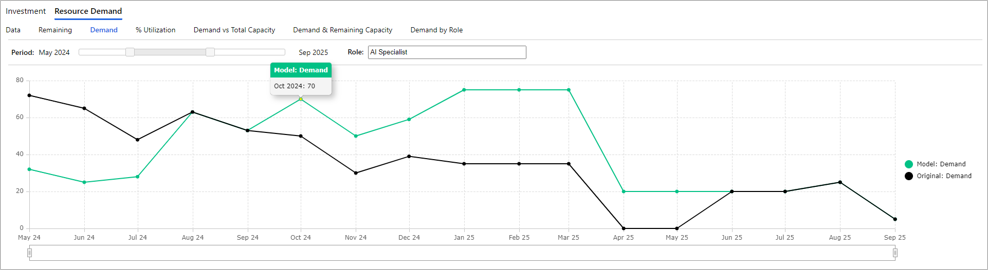 PF PPM Model Resource - Demand.png