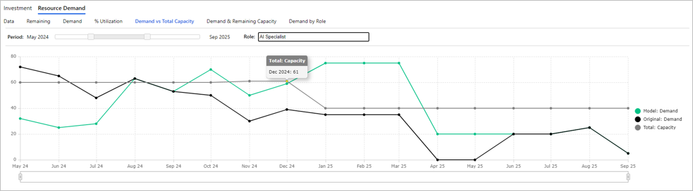 PF PPM Model Resource - Demand vs tot cap.png