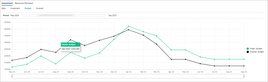 PF PPM Model Investment - Budget.png