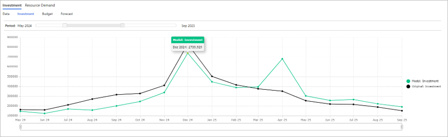 PF PPM Model Investment - Investment.png