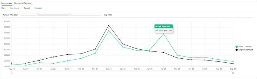 PF PPM Model Investment - Forecast.png