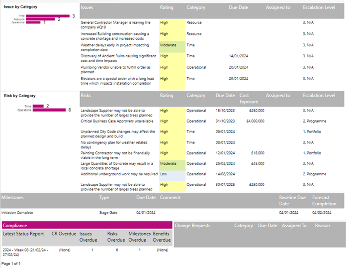 PF PPM Pag Report Lists.png