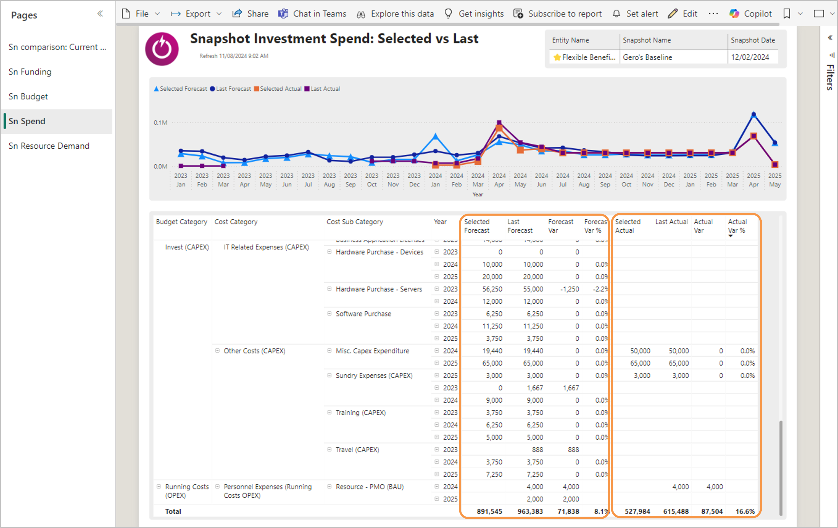 PF PPM Baselines & Snapshots Report sample.png