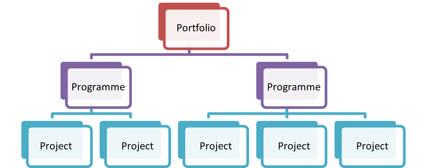 PF_-_Project_Manager_Guide_-_General_Concepts_-_Hierarchical_Structure.png