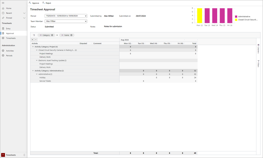 PF PPM Timesheet Approval.png