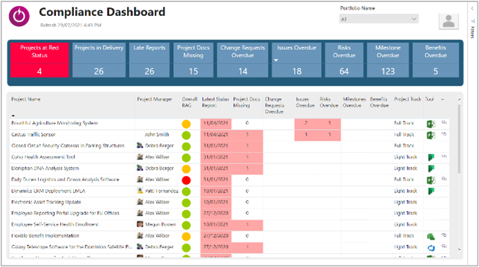 5.7_Compliance_dashboard_page.png