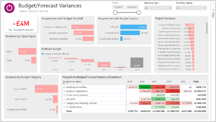 5.5_budget_forecast_page.png