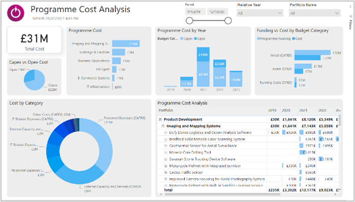 5.5_Programme_cost_Ana_page.png