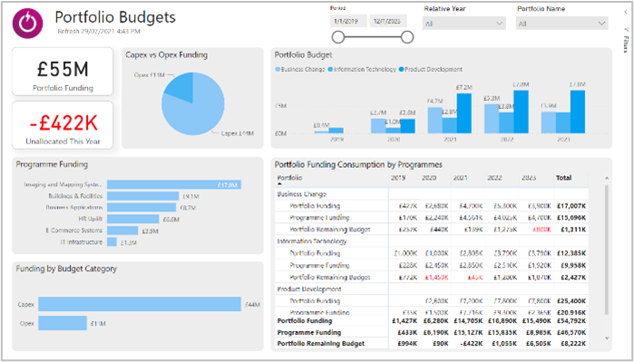 5.5_Portfolio_budget_page.png