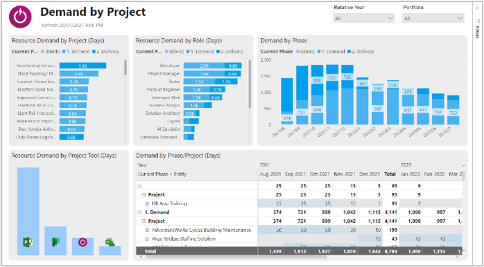 5.3_demand_by_project_page.png