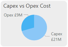 Chart, pie chart

Description automatically generated