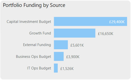 Chart, bar chart

Description automatically generated