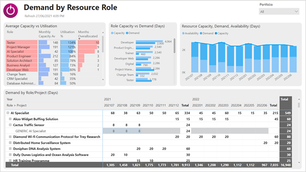 PF_-_Guides_-_Resources_and_Investment_Planning_Guide_-_Resource_Approval_5.png