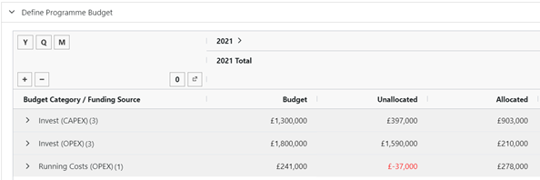 PF_-_Guides_-_Resources_and_Investment_Planning_Guide_-_Investment__Programme__-_Monitoring_Budget_Allocation.png