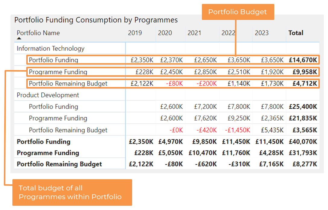 PF_-_Guides_-_Resources_and_Investment_Planning_Guide_-_Investment__Portfolio__-_Maintaining_Portfolio_Budgets.PNG