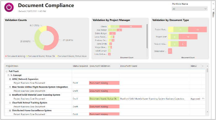 PF_-_Guide_to_Standard_Reports_-_Document_Compliance.png