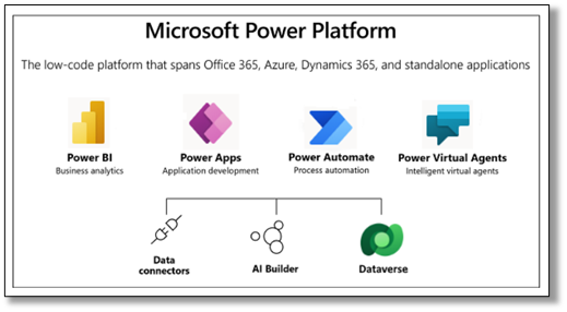 PF_-_System_Architecture_-_Power_Framework_Entity_Design_-_High-Level_Solution_Landscape_1.png