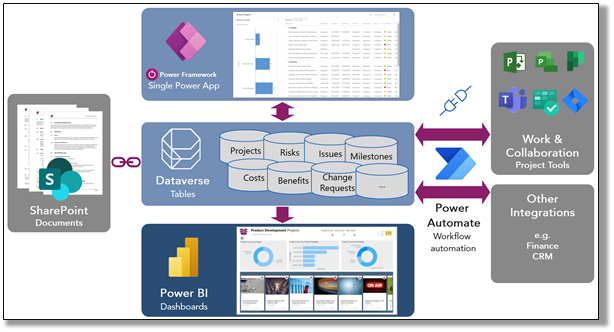 PF_-_System_Architecture_-_Power_Framework_Entity_Design_-_High-Level_Solution_Landscape_2.png