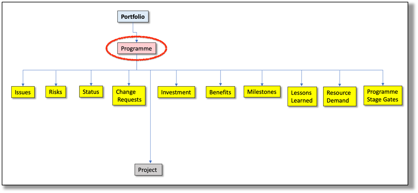 PF_-_System_Architecture_-_Domain_Entity_Definition__Programme__-_Programme_Connections.png