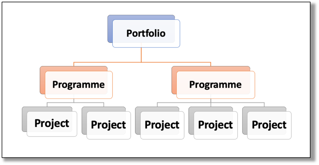 PF_-_System_Architecture_-_Domain_Entity_Definition__Portfolio__-_Portfolio_Description.png