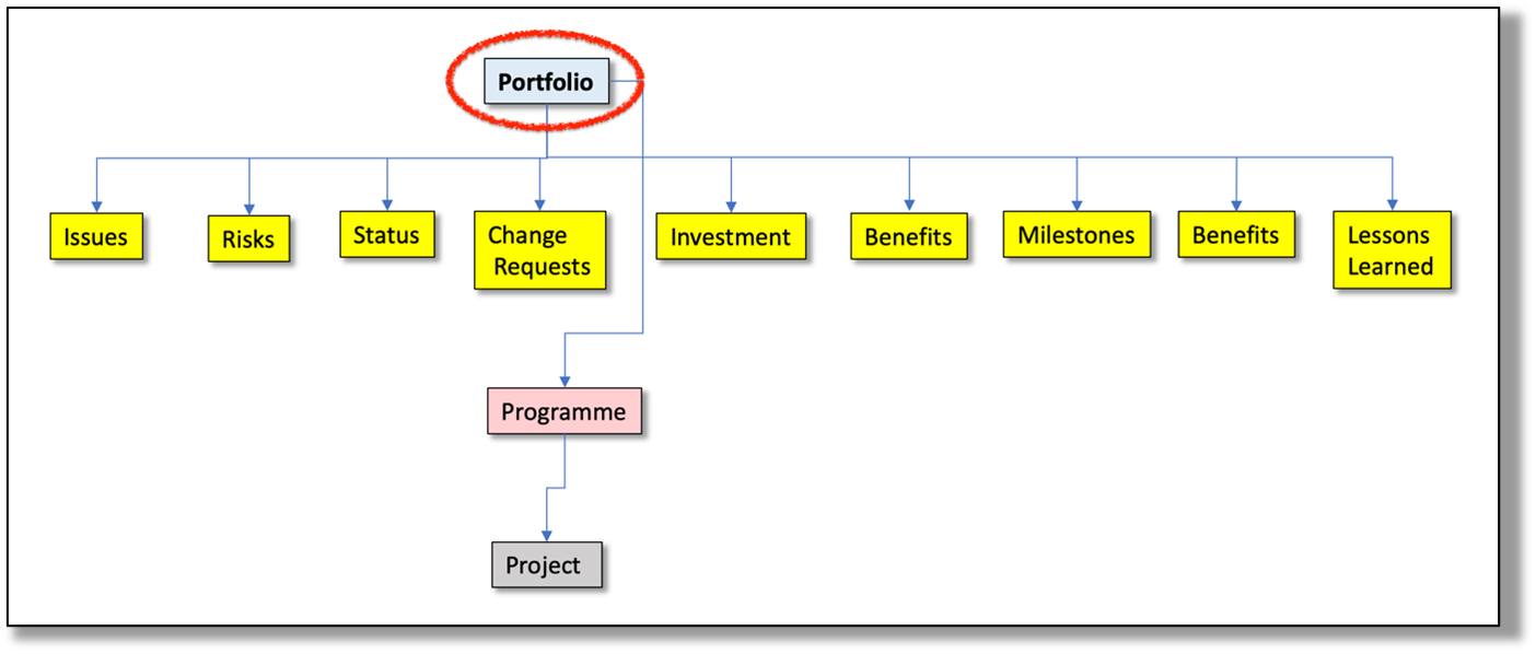 PF_-_System_Architecture_-_Domain_Entity_Definition__Portfolio__-_Portfolio_Connections.png