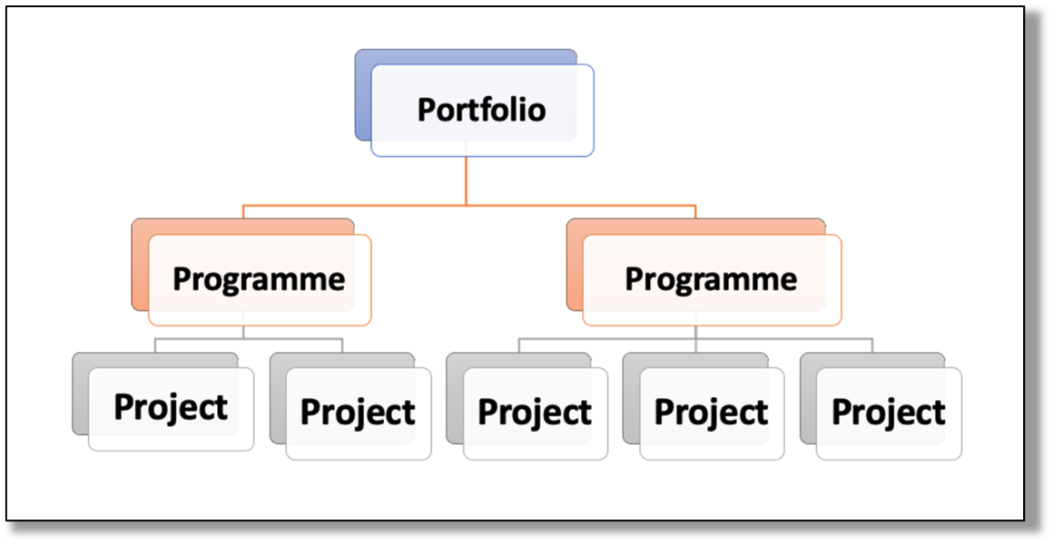 PF_-_System_Architecture_-_Domain_Entity_Definition__Programme__-_Programme_Description.png