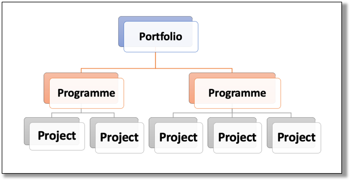 PF_-_System_Architecture_-_Domain_Entity_Definition__Project__-_Project_Description.png