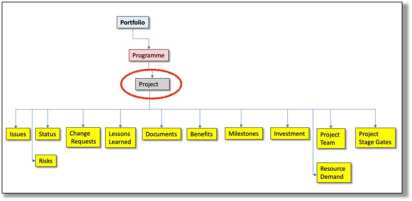 PF_-_System_Architecture_-_Domain_Entity_Definition__Project__-_Project_Connections.png