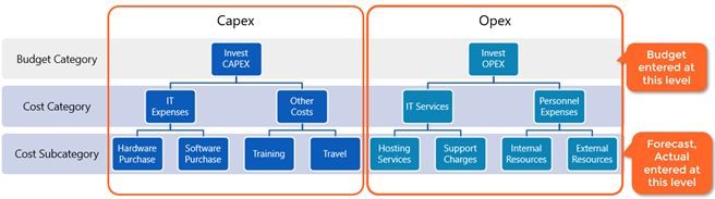 PF_-_Administrator_Guide_-_Investment_Parameters_-_Introduction_to_Investment_Features.png