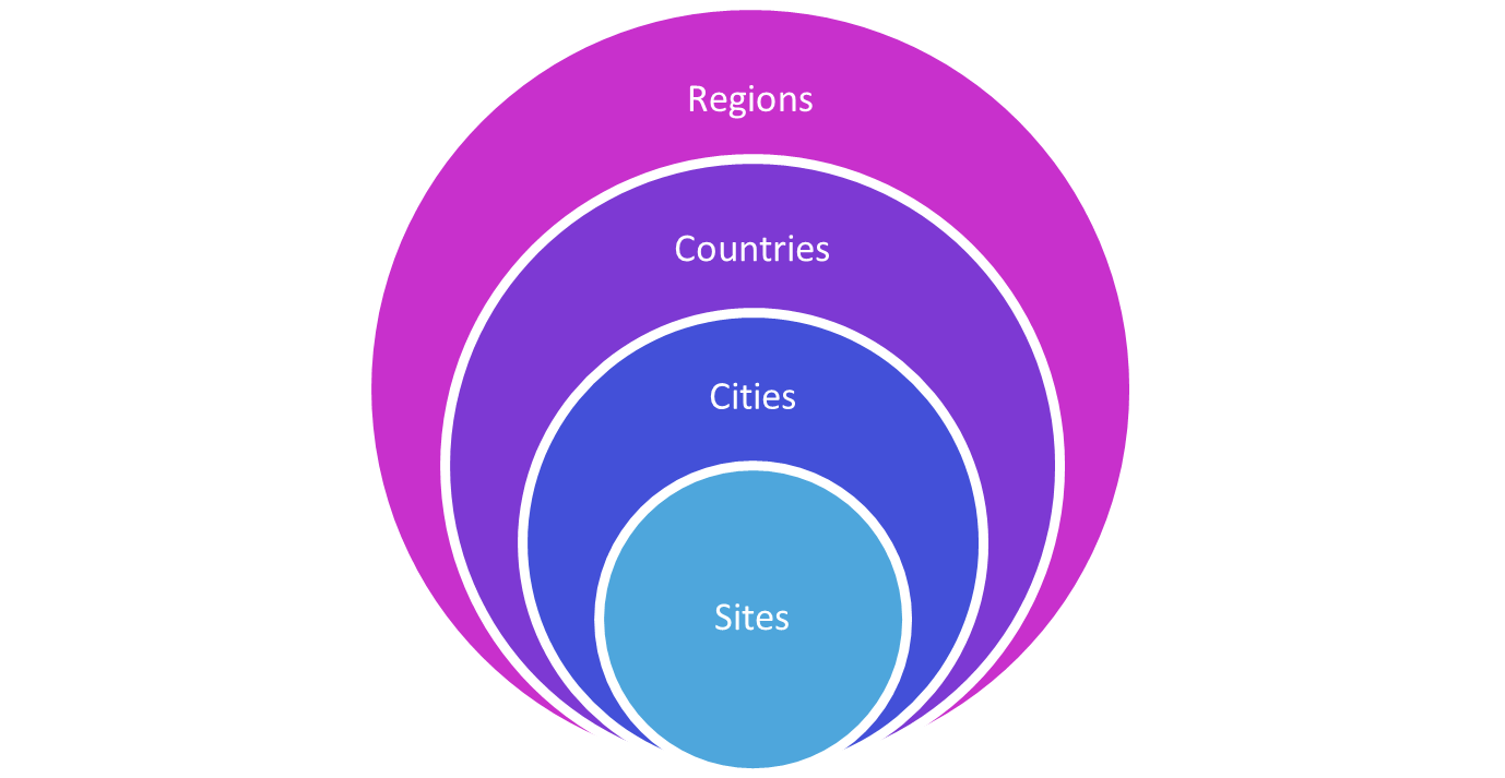 PF_-_Administrator_Guide_-_Location_Parameters.png